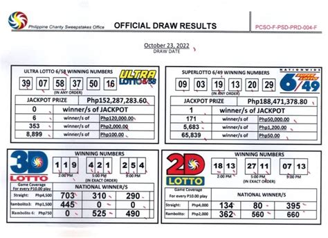 super lotto jackpot analysis